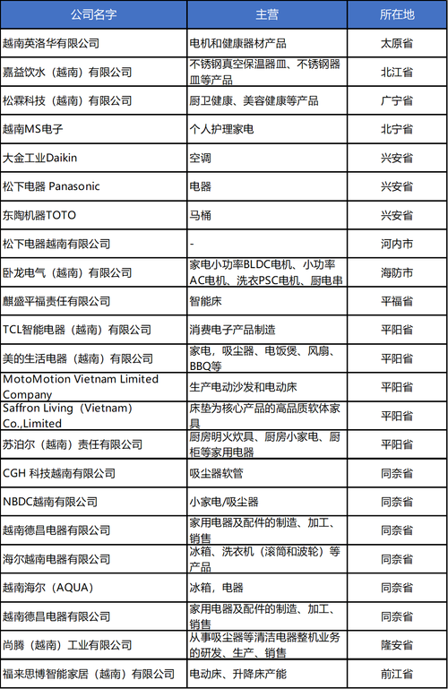 越南電路板維修公司電話，越南有多少線路板公司